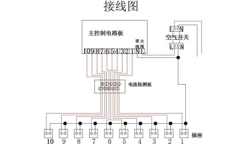 充電自行車(chē)棚如何布局插座？