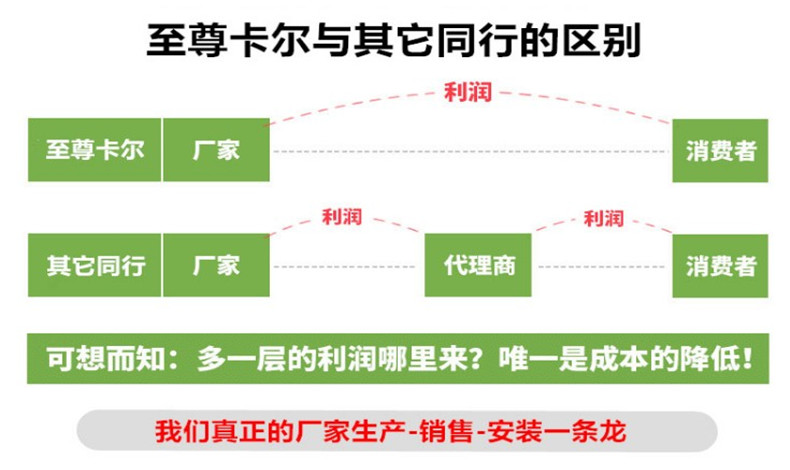 至尊卡爾對材料的嚴苛要求，你都了解嗎？